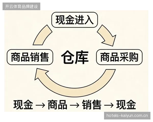 北美体育产业特许商品库存周转率与票务打包策略的关联纠偏
